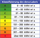 dena-sticker 2003