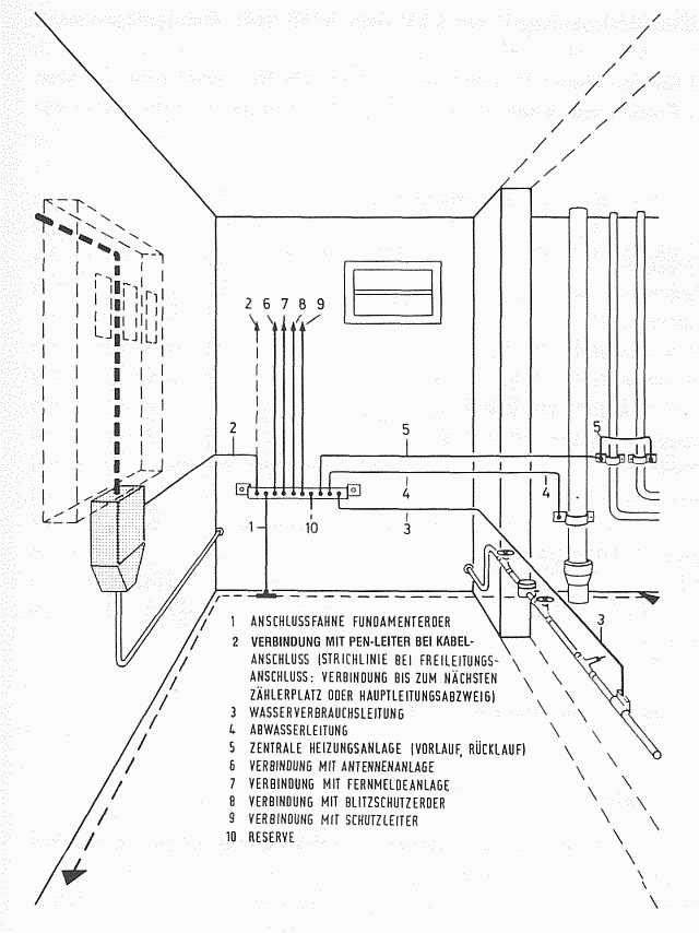 Service room with equipotential bonding