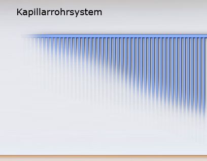 Kapillarrohrsysteme