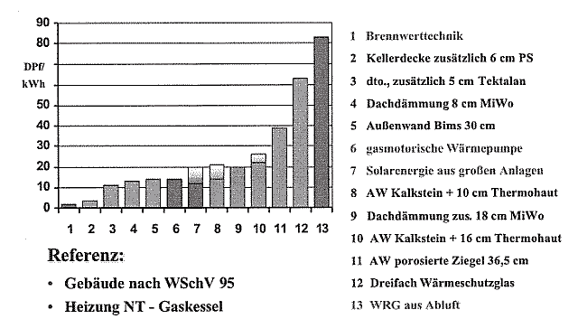 NOWA-Studie