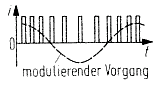 Modulation