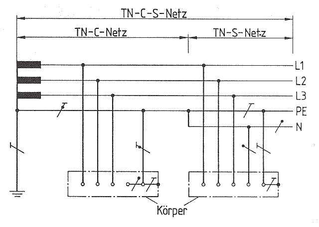 Mains structure